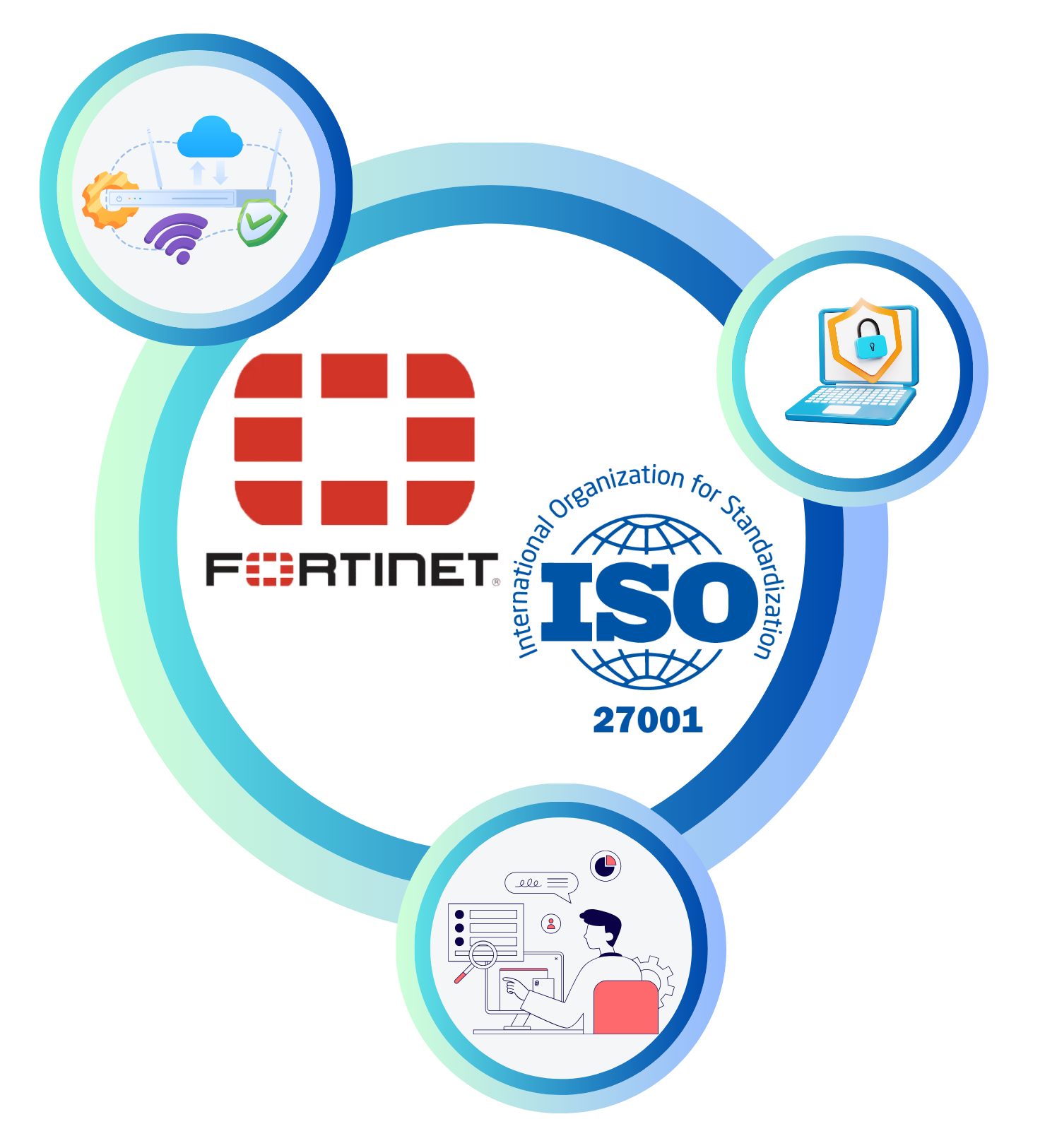 Meeting ISO 27001:2022 Standard with Fortinet's Help
